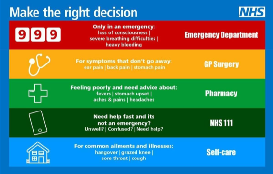 NHS Guidance